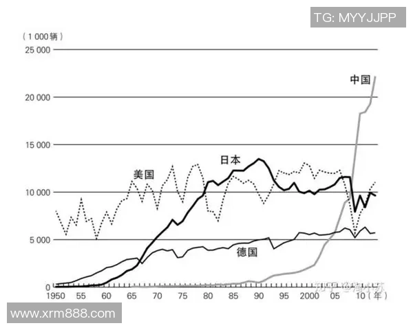 日本经济与柬埔寨经济的比较分析与发展前景探讨