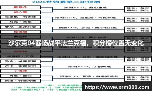 沙尔克04客场战平法兰克福，积分榜位置无变化