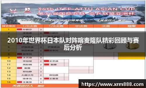 2010年世界杯日本队对阵喀麦隆队精彩回顾与赛后分析